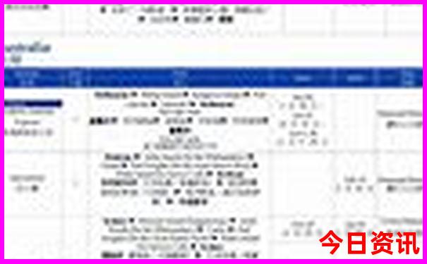 亲子游去大连与威海哪里更好